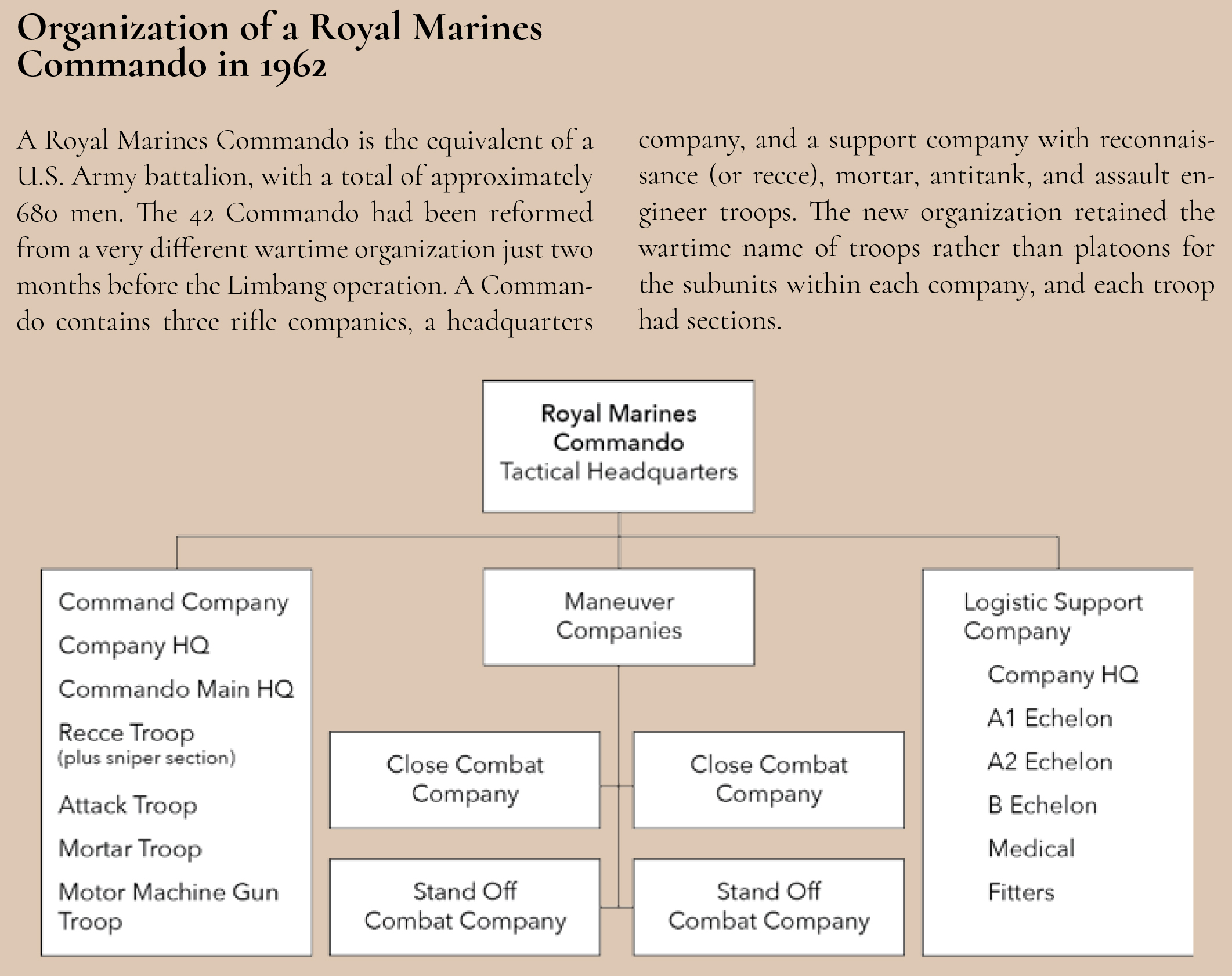Royal Marines Commandos at Limbang, 1962